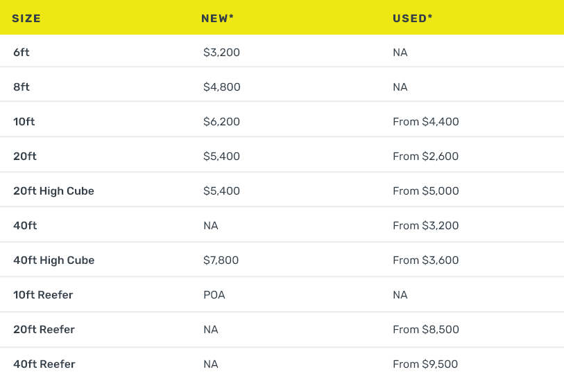 Container Cost Table