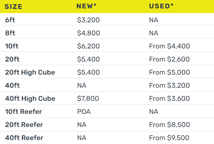 Container Cost Table